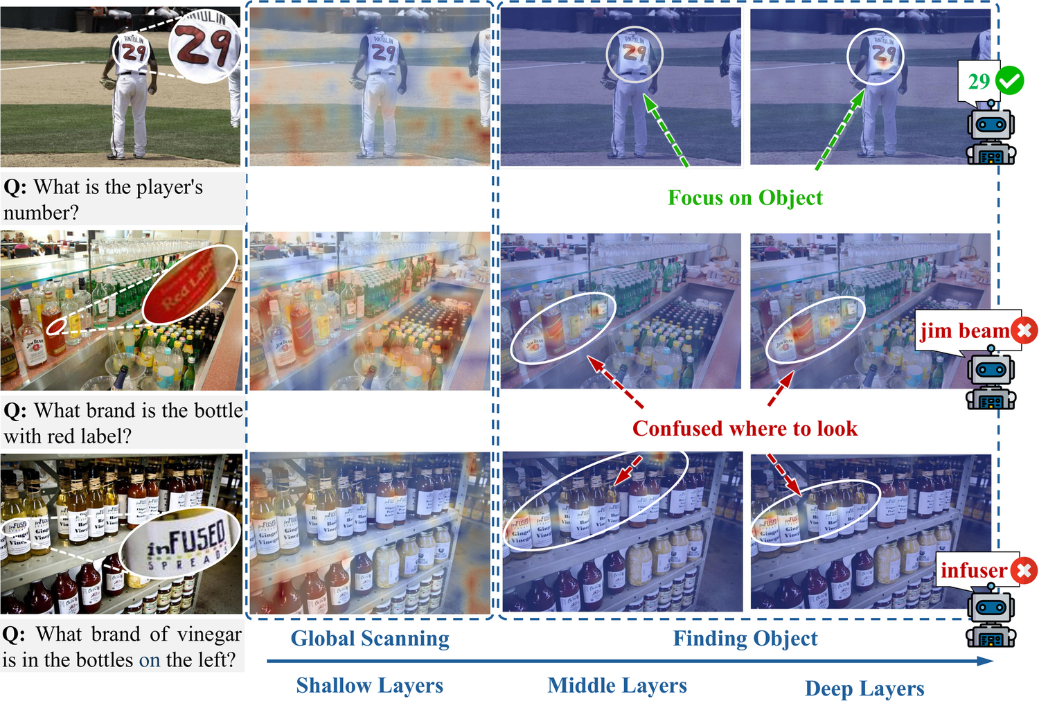 Attention maps across layers