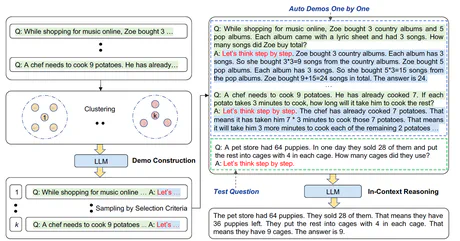 Paper Review | Auto-CoT — Generating Chain-of-Thought via Clustering