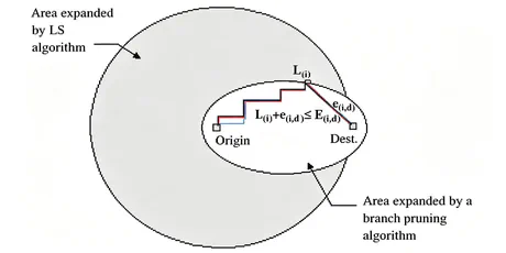 Heuristic Shortest Path Algorithms