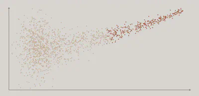 The source distribution of newly added internet content