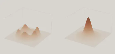 Projected area and degree of mastery