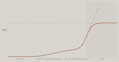 Projected evolution of the human-known language subspace