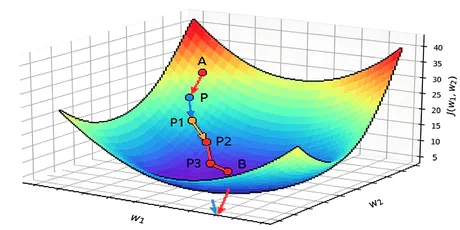 Softmax Regression and Its Optimization
