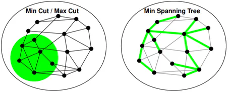 Submodular Functions and Their Optimization