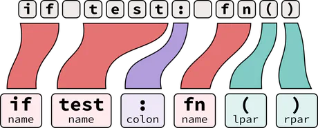Coding Practice | Implementing a Tokenizer: Word-based and Byte Pair Encoding