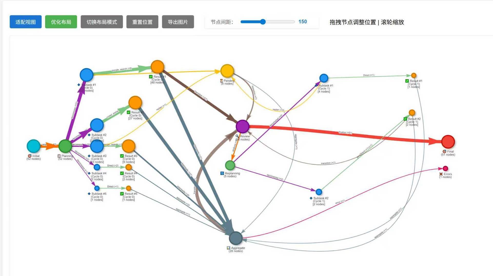 启发