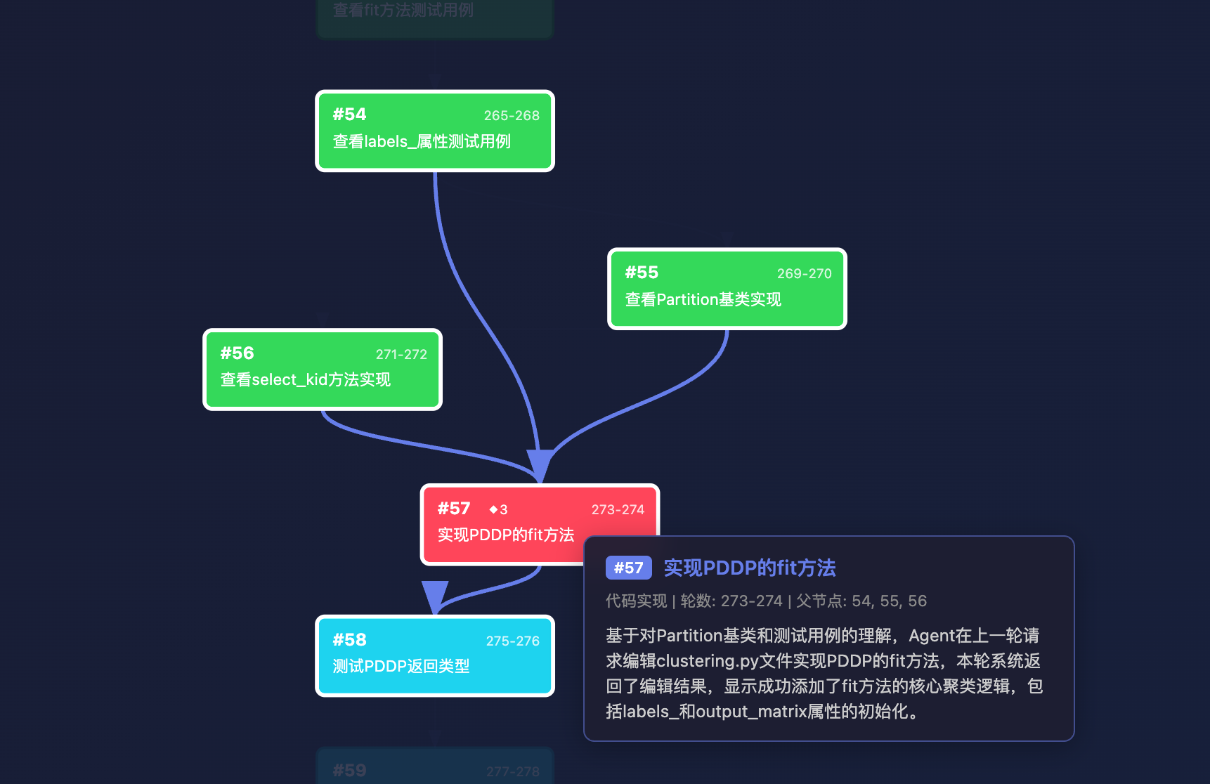 汇聚结构 3
