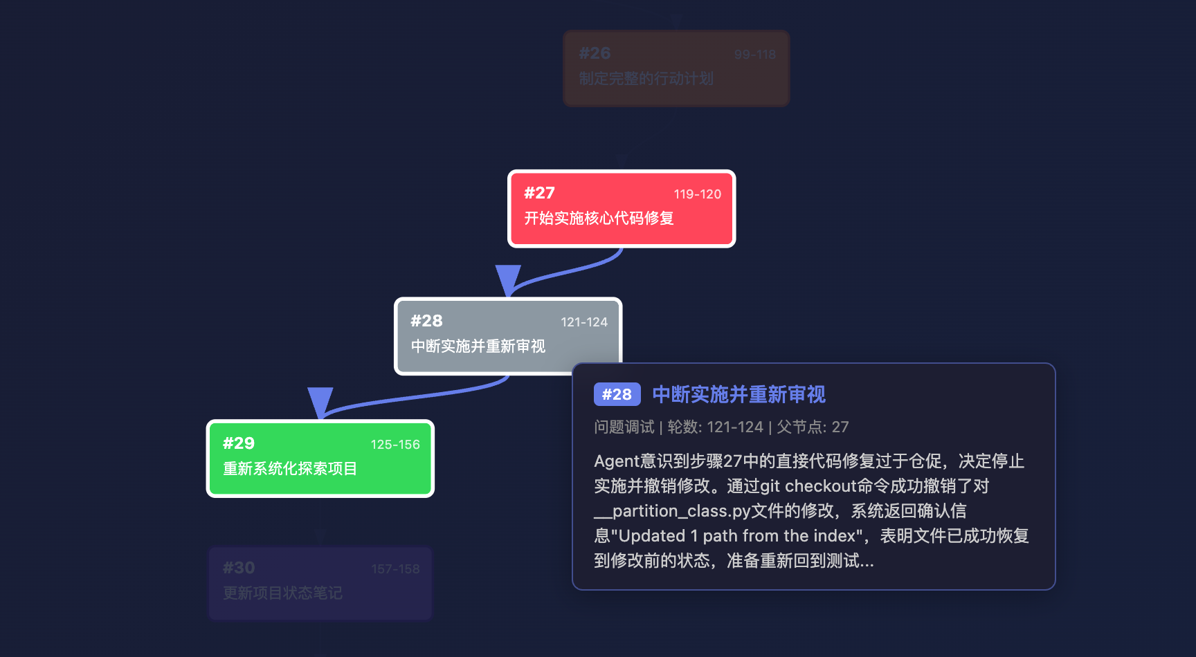 回溯结构