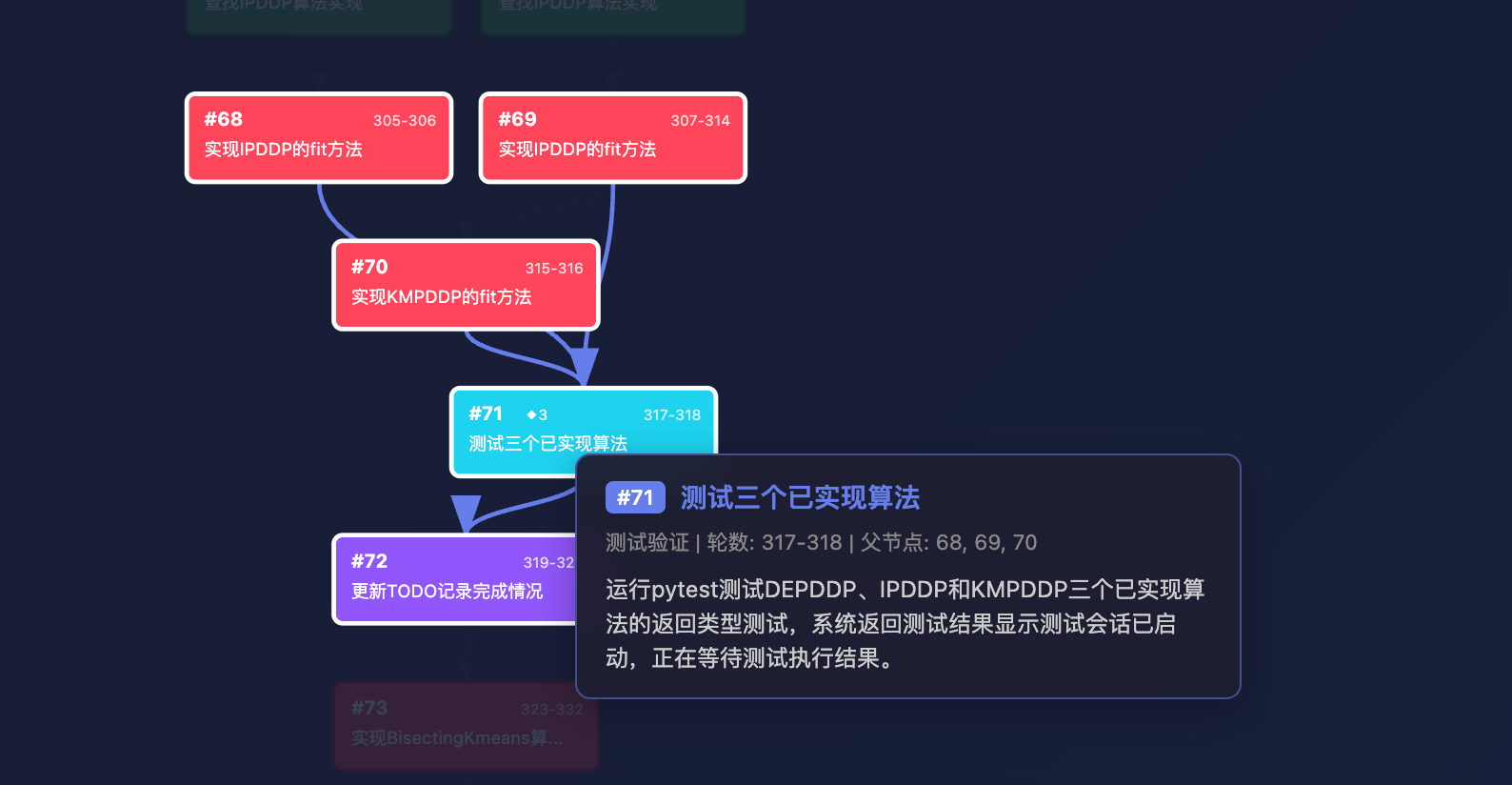 汇聚结构 2