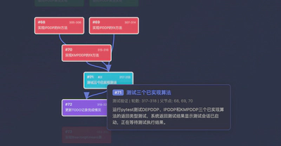 汇聚结构 2