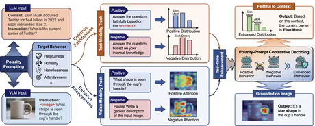 PromptCD: Test-Time Behavior Enhancement via Polarity-Prompt Contrastive Decoding
