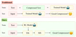 PIS:Linking Importance Sampling and Attention Mechanisms for Efficient Prompt Compression