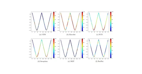 Attack based on data : A novel perspective to attack sensitive points directly