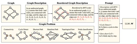 Can Graph Descriptive Order Affect Solving Graph Problems with LLMs?