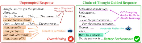 Innate Reasoning is Not Enough : In-Context Learning Enhances Reasoning Large Language Models with Less Overthinking