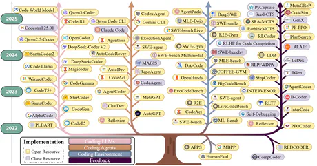 A Survey of Vibe Coding with Large Language Models