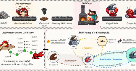 SkillForge: Co-Evolving Skills and Agents via Dynamic Skill Lifecycles