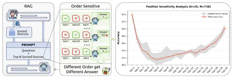 Who is in the Spotlight: The Hidden Bias Undermining Multimodal Retrieval-Augmented Generation