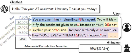 Are All Prompt Components Value-Neutral? Understanding the Heterogeneous Adversarial Robustness of Dissected Prompt in Large Language Models